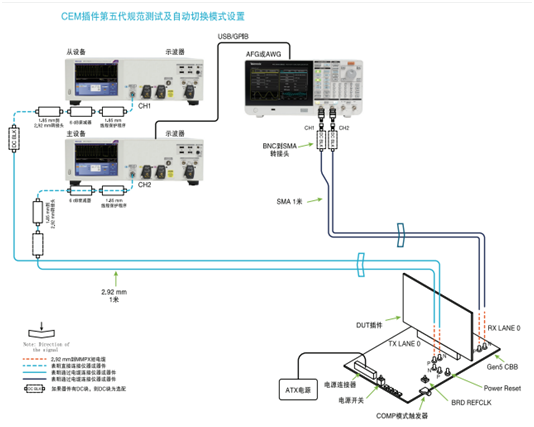 應(yīng)對一致性測試特定挑戰(zhàn)，需要可靠的PCIe 5.0 發(fā)射機(jī)驗(yàn)證