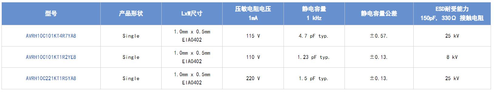 選擇合適的ESD保護元件有多重要？