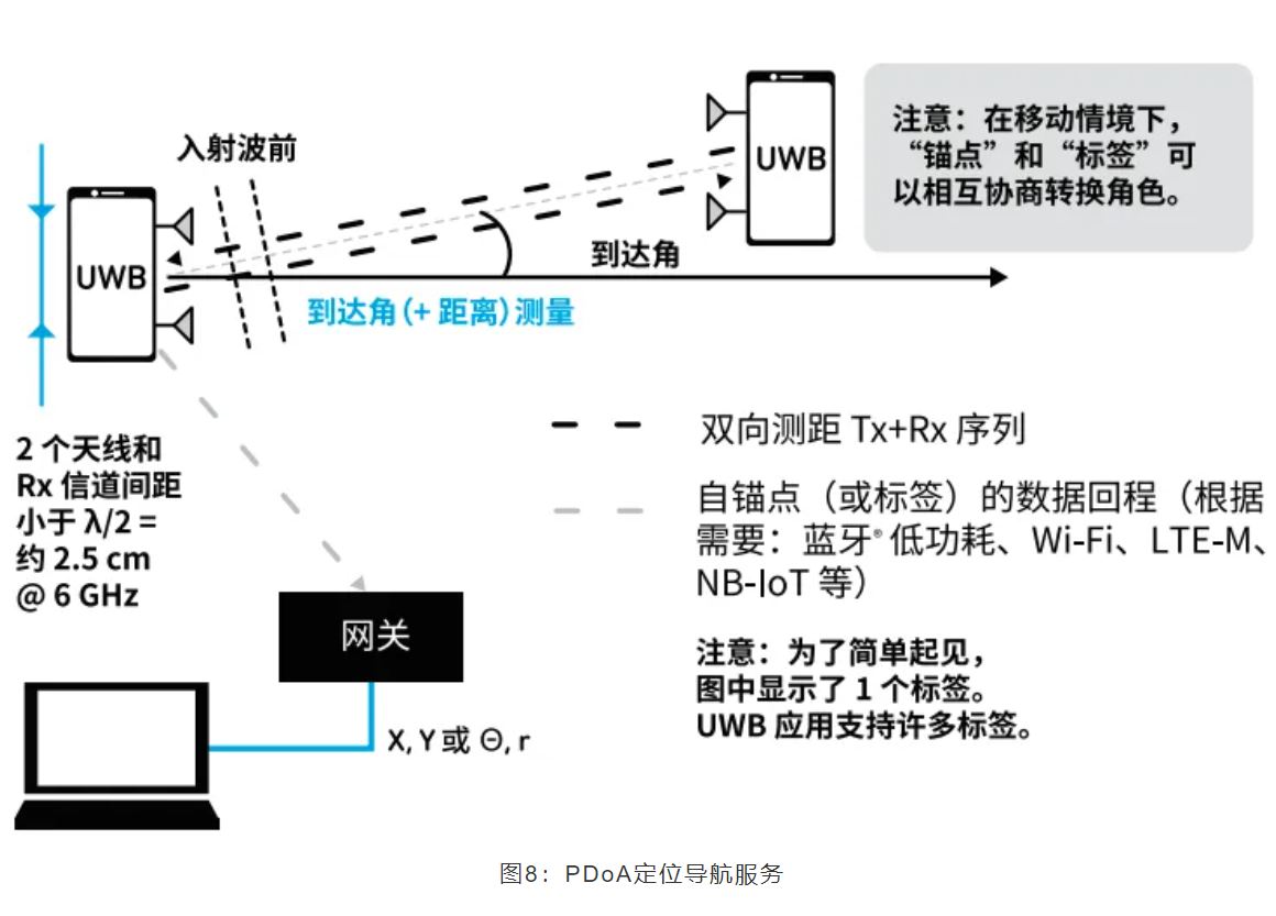 『這個(gè)知識(shí)不太冷』如何為你的應(yīng)用選擇UWB的拓?fù)浣Y(jié)構(gòu)？