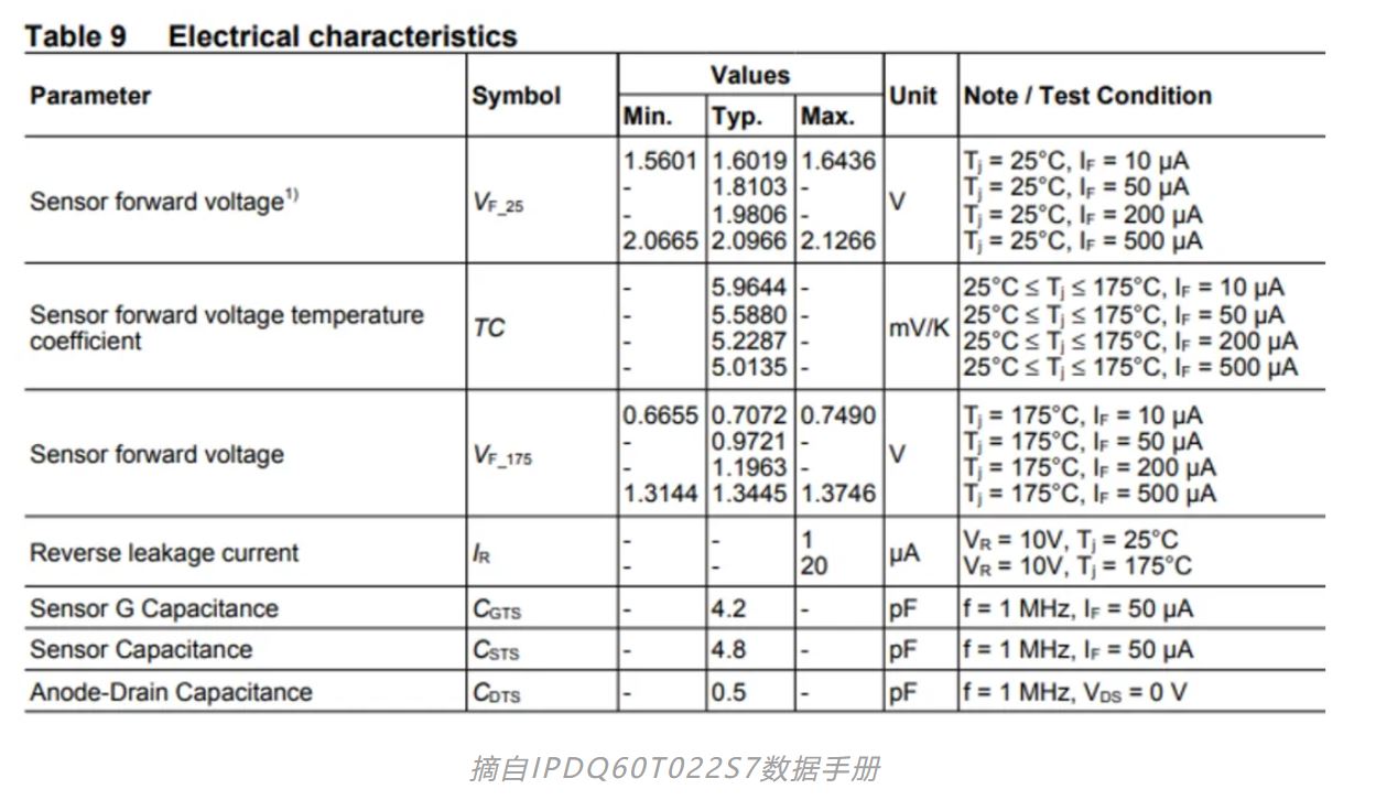 功率器件熱設(shè)計基礎(chǔ)（四）——功率半導體芯片溫度和測試方法