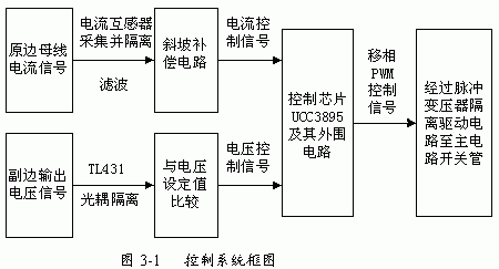 改進(jìn)型移相全橋ZVS DC－DC變換器的特點應(yīng)用及控制電路設(shè)計