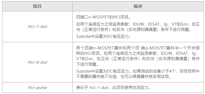 如何用4200A-SCS進(jìn)行晶圓級(jí)可靠性測(cè)試？