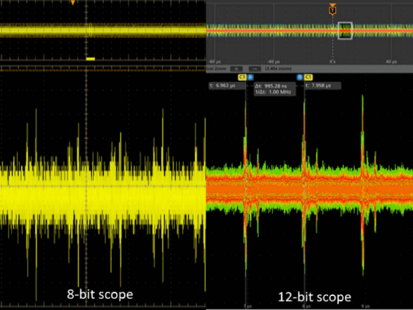 示波器12bit“芯”趨勢，如何實(shí)現(xiàn)更高測量精度？