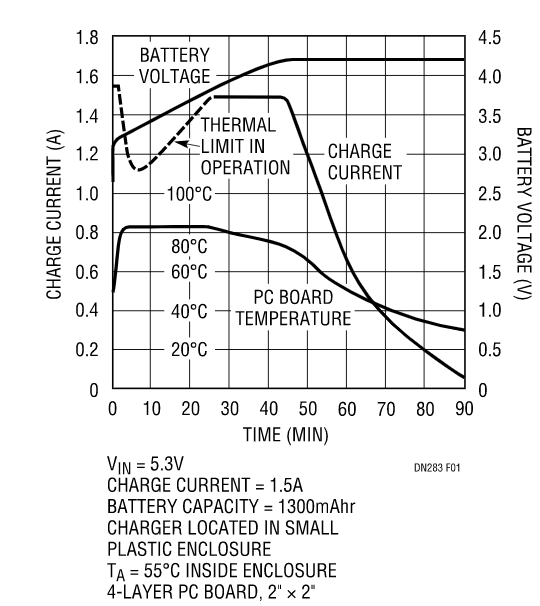 克服過熱問題，維持快速充電時間，這款線性電池充電器你愛了沒？