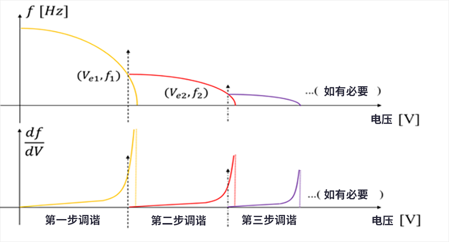 漲知識了！MEMS也可以用來監(jiān)測地震