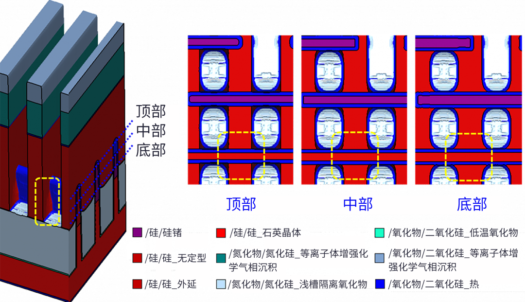 使用虛擬實(shí)驗(yàn)設(shè)計(jì)預(yù)測先進(jìn)FinFET技術(shù)的工藝窗口和器件性能