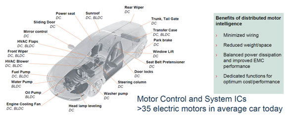 MPS全系列電機(jī)驅(qū)動產(chǎn)品助力新能源汽車實(shí)現(xiàn)更好的智能化