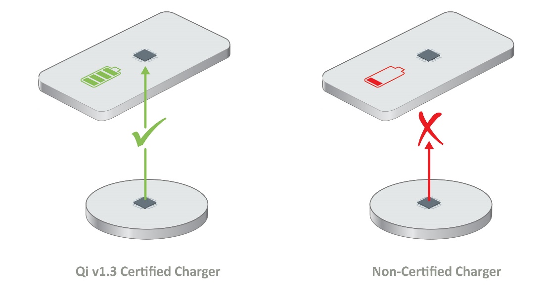 如何確保Qi無(wú)線充電的安全性？