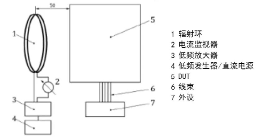 實(shí)例分享！BMS采樣板針對(duì)低頻磁場(chǎng)抗擾測(cè)試解決方案