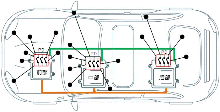 關于汽車48V電氣架構，這些趨勢值得了解