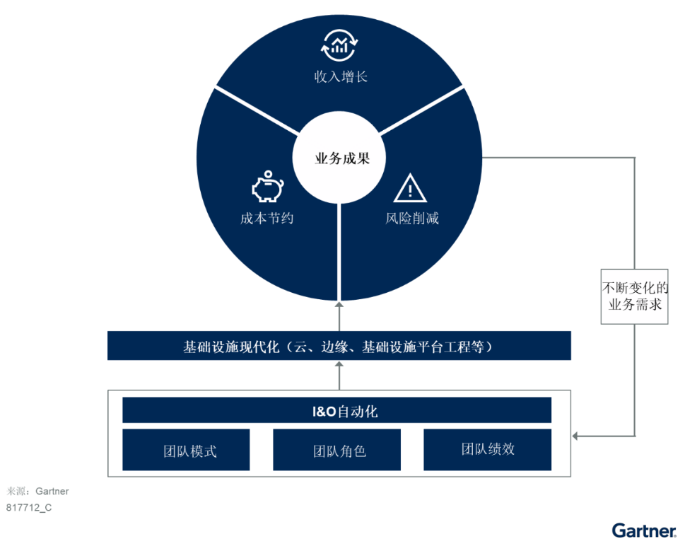 利用自動化技術(shù)賦能中國基礎(chǔ)設(shè)施現(xiàn)代化