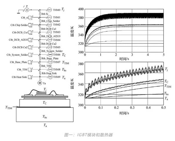 功率器件熱設(shè)計基礎(chǔ)（七）——熱等效模型