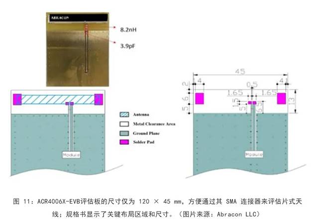 既要支持5G 頻帶又要支持傳統(tǒng)頻帶？你需要一個這樣的天線！