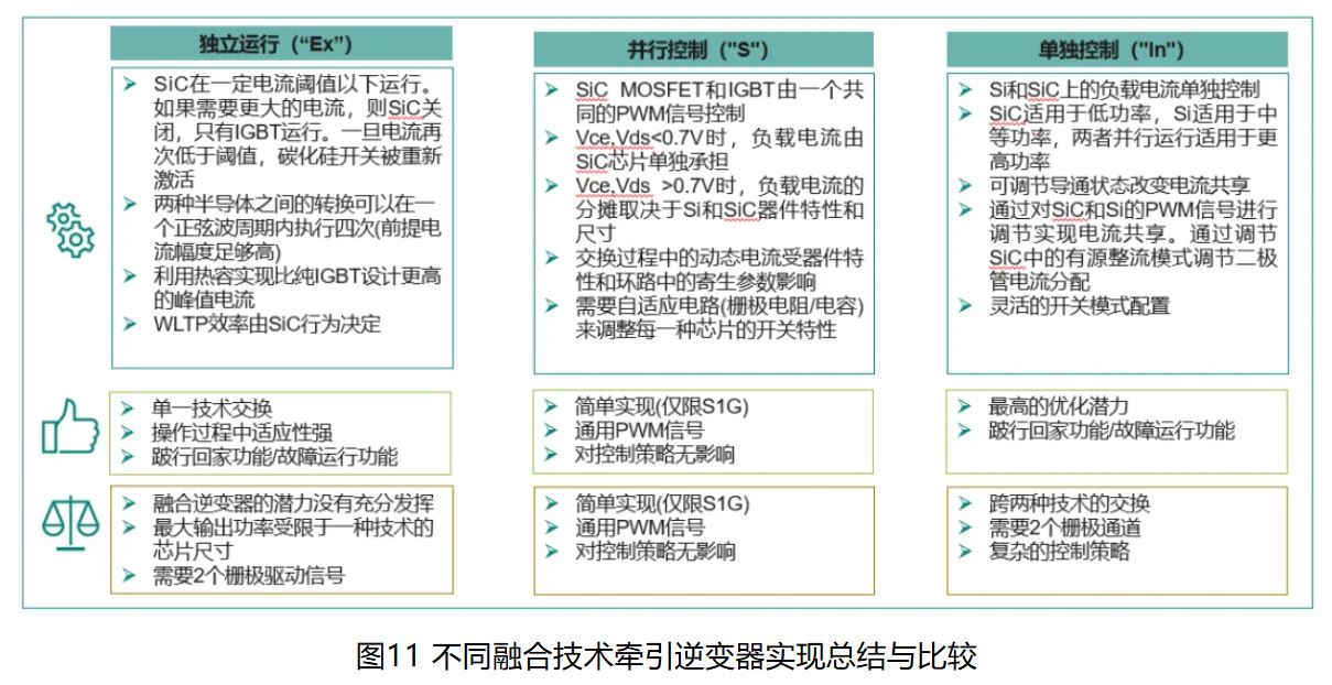 IGBT 還是 SiC ? 英飛凌新型混合功率器件助力新能源汽車實(shí)現(xiàn)高性價(jià)比電驅(qū)