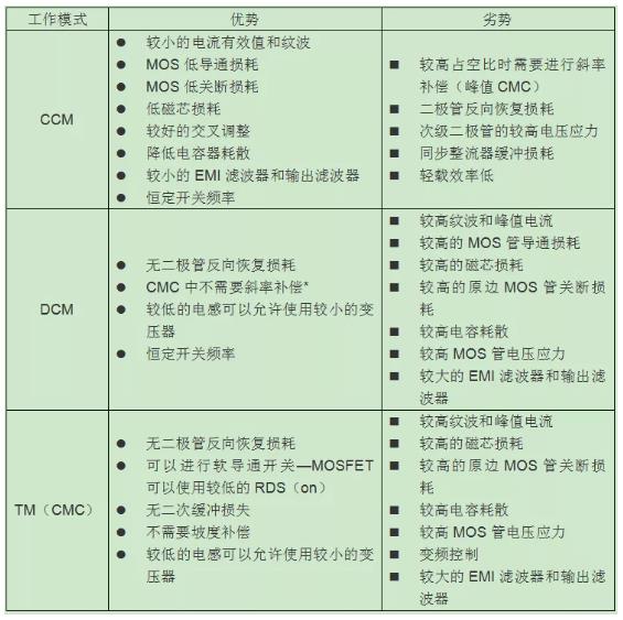 反激設(shè)計(jì)背后的秘密之能量傳輸與控制