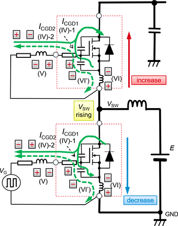 低邊開關(guān)關(guān)斷時(shí)的柵極 – 源極間電壓的動(dòng)作