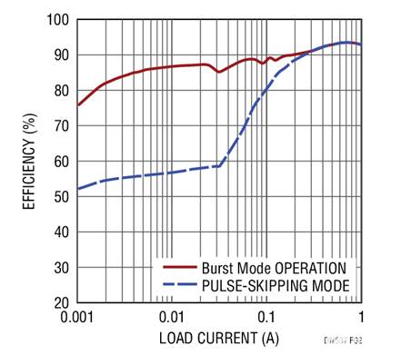 17V輸入、雙通道1A輸出同步降壓型穩(wěn)壓器具有超低靜態(tài)電流