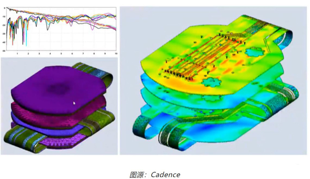 如何輕松完成剛?cè)峤Y(jié)合 PCB 彎曲的電磁分析？