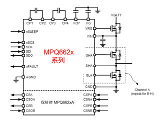 MPS全系列電機(jī)驅(qū)動產(chǎn)品助力新能源汽車實(shí)現(xiàn)更好的智能化