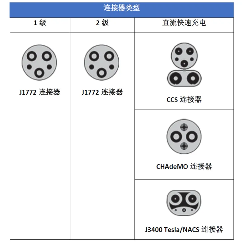 電動(dòng)汽車充電類型和常見(jiàn)拓?fù)? width=