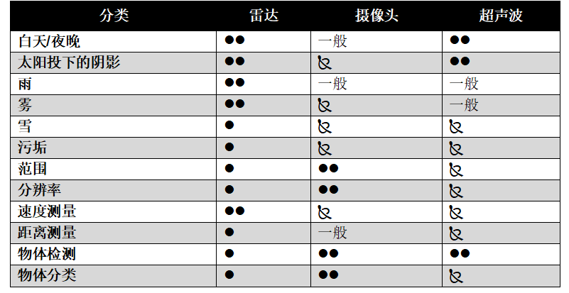 通過實時盲區(qū)檢測提高車輛安全性