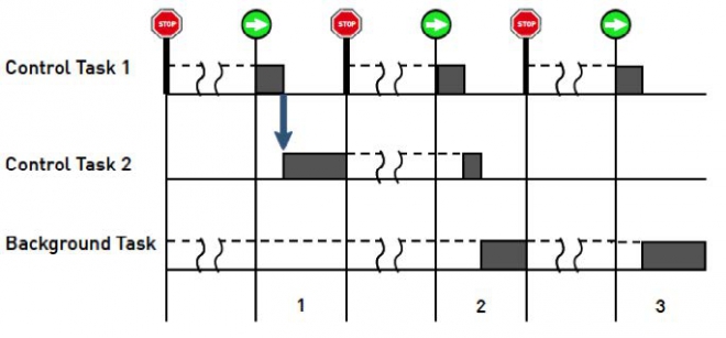 使用 PLECSPIL 開(kāi)發(fā)嵌入式控件