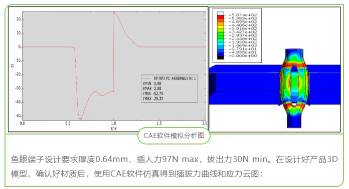 CAE在連接器開發(fā)中的應(yīng)用