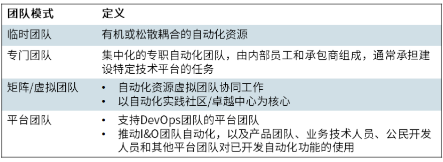 利用自動化技術(shù)賦能中國基礎(chǔ)設(shè)施現(xiàn)代化