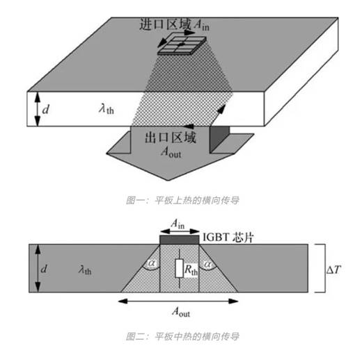 功率器件熱設(shè)計基礎(chǔ)（九）——功率半導(dǎo)體模塊的熱擴散