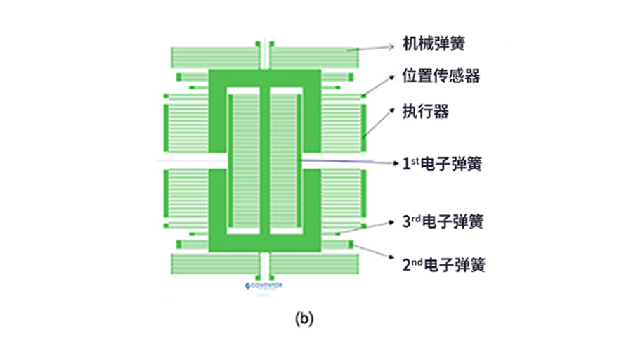 漲知識了！MEMS也可以用來監(jiān)測地震