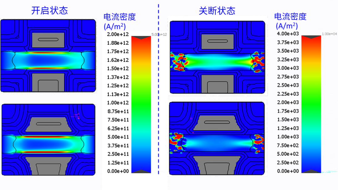 使用虛擬實(shí)驗(yàn)設(shè)計(jì)預(yù)測先進(jìn)FinFET技術(shù)的工藝窗口和器件性能