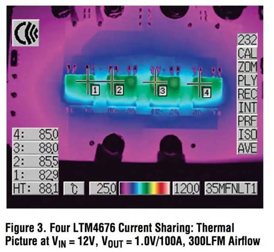 具有數(shù)字接口的雙 13A μModule 穩(wěn)壓器，用于遠(yuǎn)程監(jiān)控和控制電源