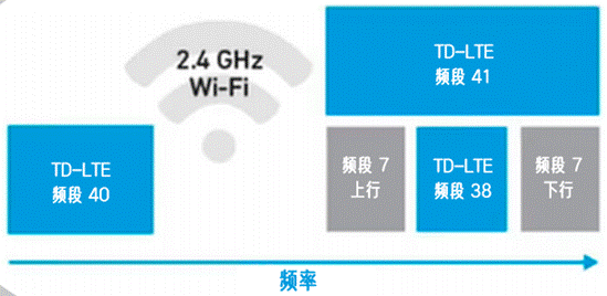 合理避讓：支持無縫通信、無干擾的車對萬物設計