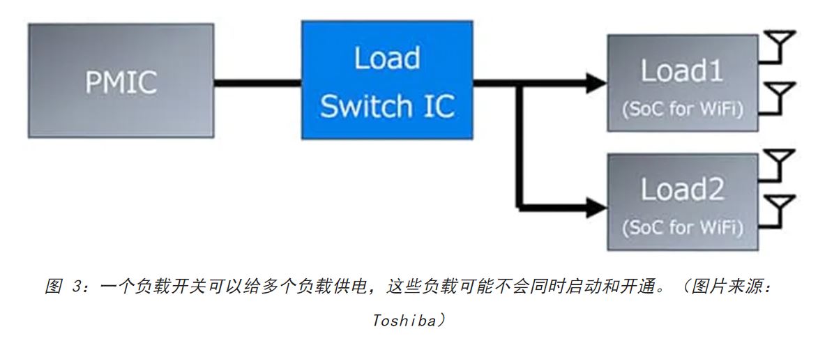 電源軌難管理？試試這些新型的負(fù)載開關(guān) IC！