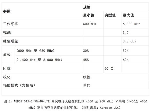 既要支持5G 頻帶又要支持傳統(tǒng)頻帶？你需要一個這樣的天線！