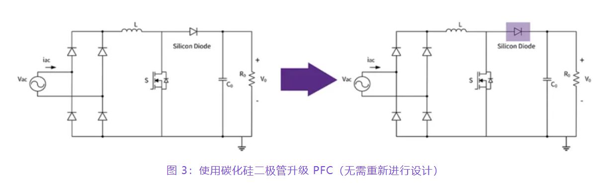 住宅和商用空調(diào)及熱泵通過采用碳化硅器件，從容應對盛夏炎熱