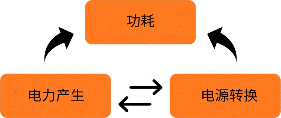 關于汽車48V電氣架構，這些趨勢值得了解