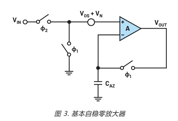 在更寬帶寬應用中使用零漂移放大器的注意事項