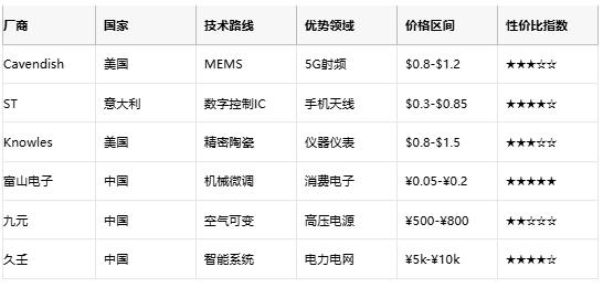 可變/微調(diào)電容終極指南：從MEMS原理到國(guó)產(chǎn)替代選型策略