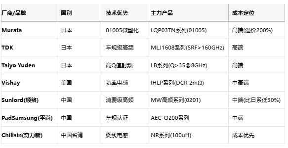 高頻與低頻電感技術(shù)全景解析：從原理到選型，成本與應(yīng)用深度剖析