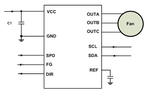 MPS全系列電機(jī)驅(qū)動產(chǎn)品助力新能源汽車實(shí)現(xiàn)更好的智能化