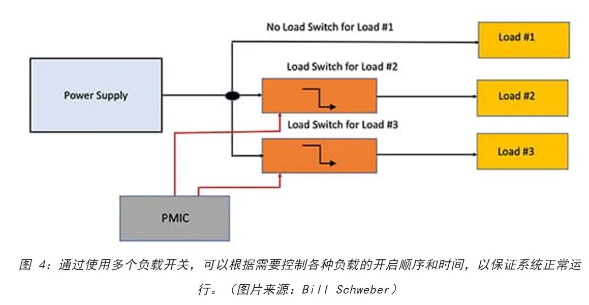 電源軌難管理？試試這些新型的負(fù)載開關(guān) IC！