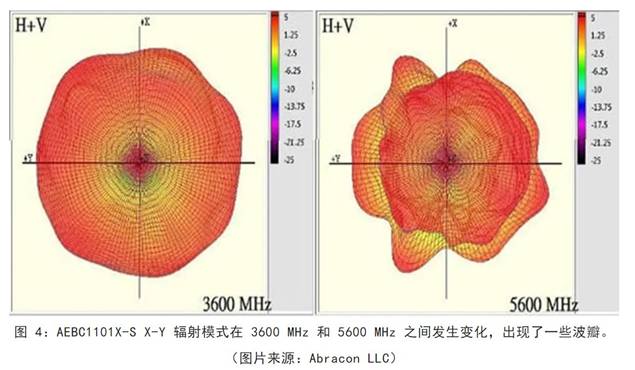 既要支持5G 頻帶又要支持傳統(tǒng)頻帶？你需要一個這樣的天線！