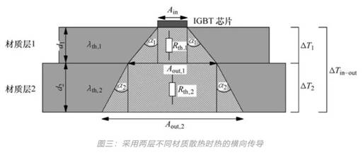 功率器件熱設(shè)計基礎(chǔ)（九）——功率半導(dǎo)體模塊的熱擴散