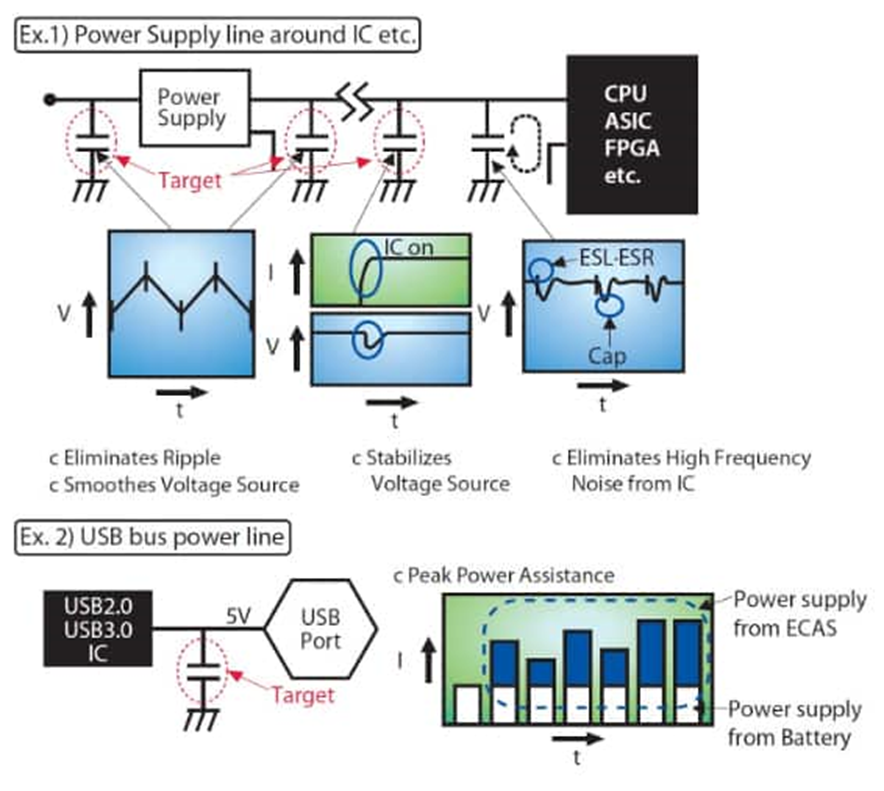 為什么采用聚合物鋁電解電容器可以解決電源設(shè)計的痛點？