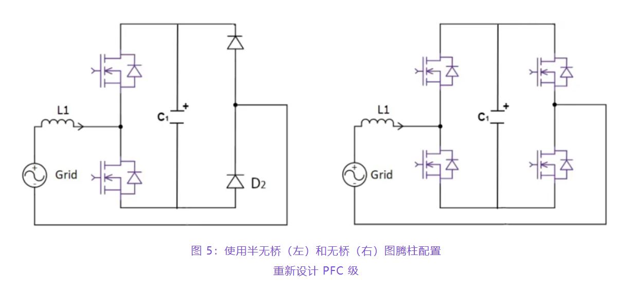 住宅和商用空調(diào)及熱泵通過采用碳化硅器件，從容應對盛夏炎熱