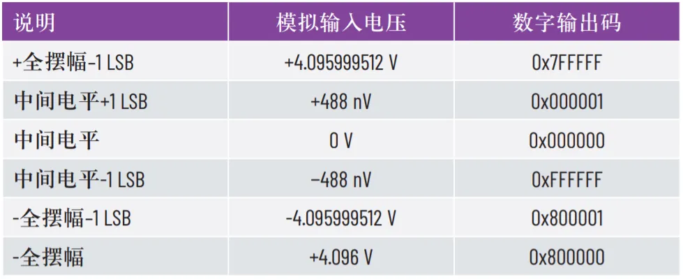 優(yōu)化SPI驅動程序的幾種不同方法