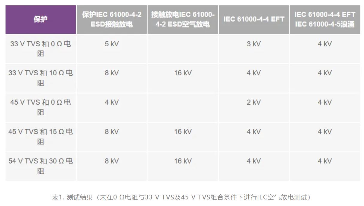 解決模擬輸入IEC系統(tǒng)保護(hù)問題