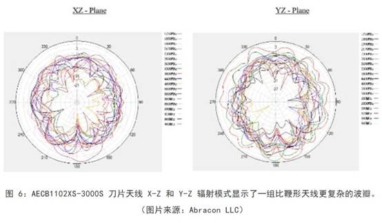 既要支持5G 頻帶又要支持傳統(tǒng)頻帶？你需要一個這樣的天線！