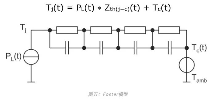 功率器件熱設(shè)計基礎(chǔ)（七）——熱等效模型